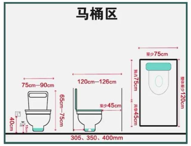 3-9m卫生间干湿分离布局 尺寸,不愧是王牌设计师