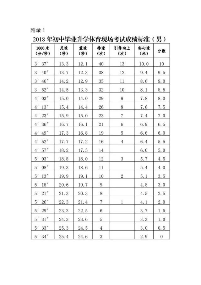 北京中考体育—篮球,足球,排球,实心球用球标准