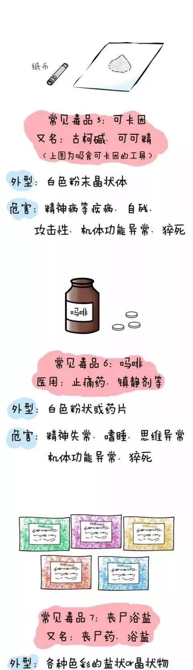 常见毒品,迷惑性毒品,伪装毒品.你都知道ta是什么?