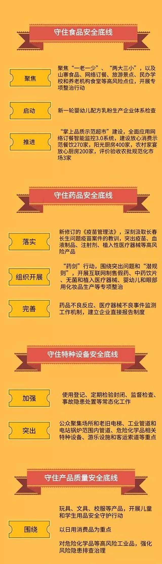 1分钟看懂局长心中头号实事|徐柯灵:让百姓放心"吃买用"