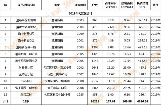 弋江区网站推广多少钱 搜狐网