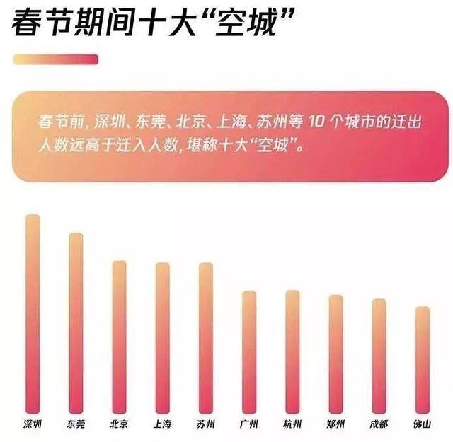 妈耶,郑姆斯特丹!新一线城市\/人口破千万\/GDP