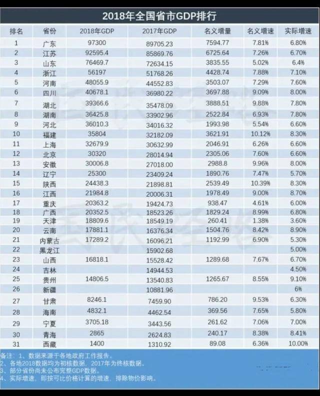 2019台湾gdp排名_台湾gdp