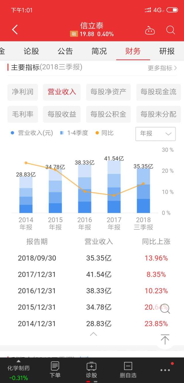 信立泰,医疗行业股息率超过 4% 的分红股票