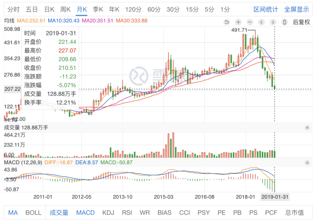 信立泰,医疗行业股息率超过 4% 的分红股票