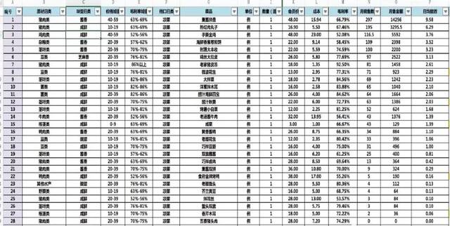 3销售统计排行电子版,打印版(按照档口排行打印) 4单品菜品毛利率统计