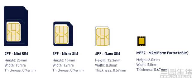 电信发出首张5g电话卡,然而这却是一张"假卡"