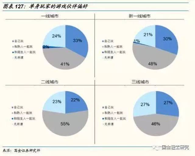 新一线城市和一线城市人口_人口和城市的思维导图(2)