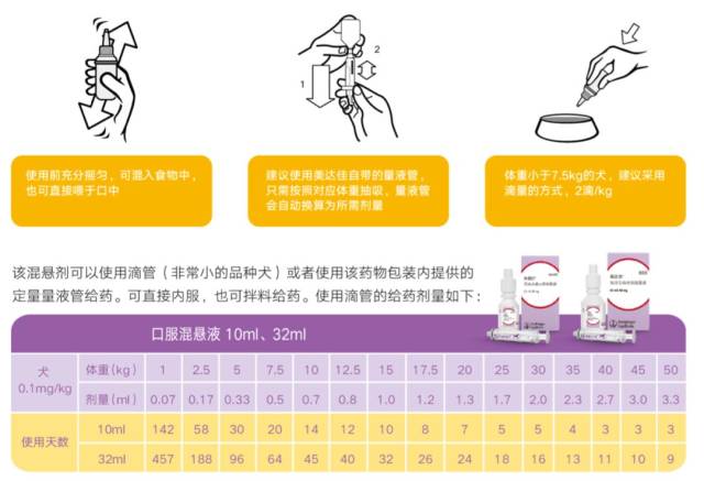 美达佳口服混悬液全新上市,勃林格疼痛管理系列喜添新