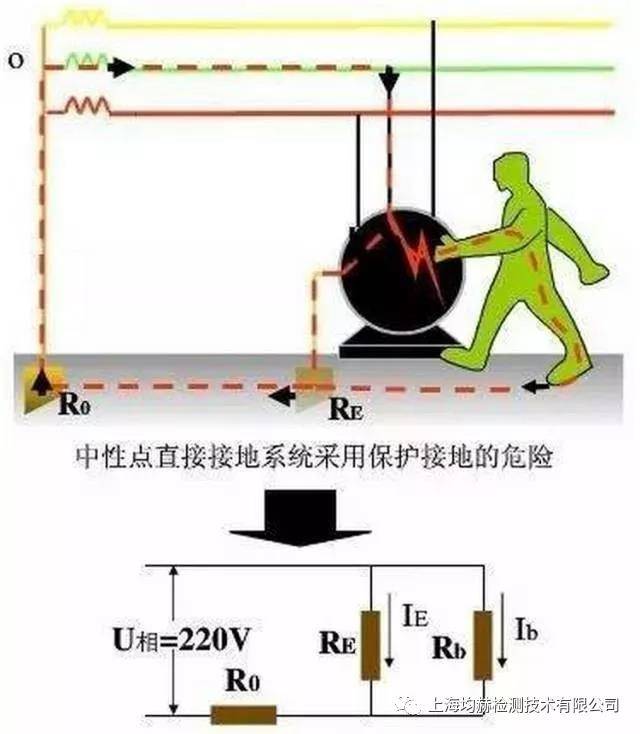 一,接地保护线烧伤人