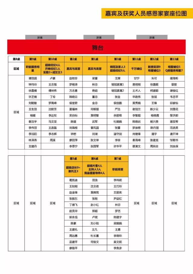 【年会当天指引】大会座位图,家宴座位图