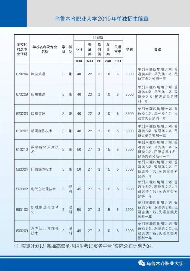 乌鲁木齐职业大学2019年单独招生简章