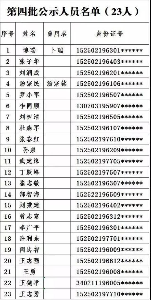 公示人员名单