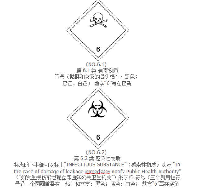 船舶载运危险品运输安全必备知识