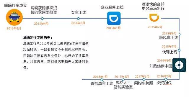 贞操链MRC：滴滴宣布裁员15%超2000人 顺风车业务被“砍”是亏损的