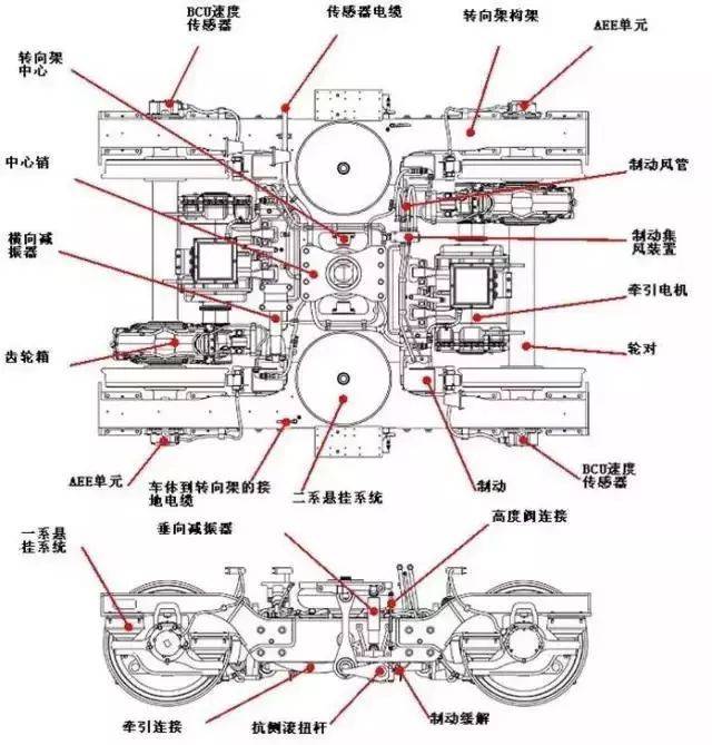 转向架结构图