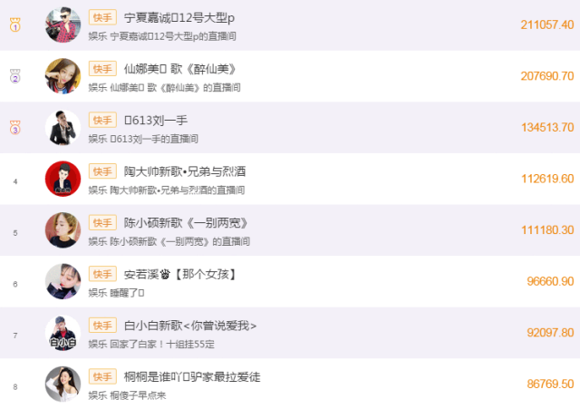 2月12日,快手网红收入排行,本亮大叔住别墅,许华升收入下滑