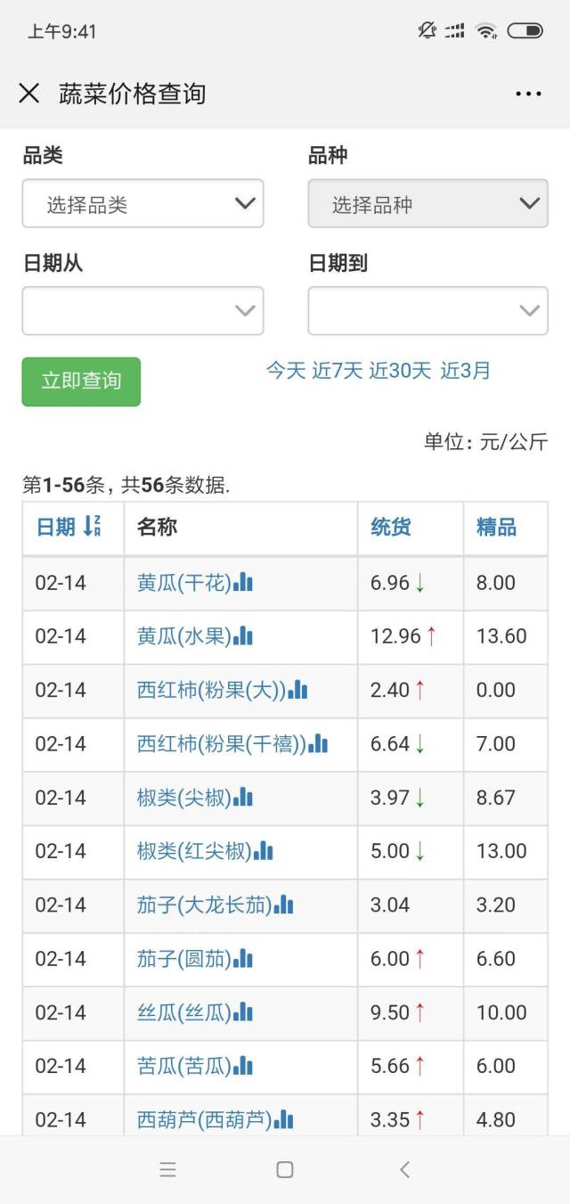 【看天气、查菜价】雪后大风至 骤晴升温