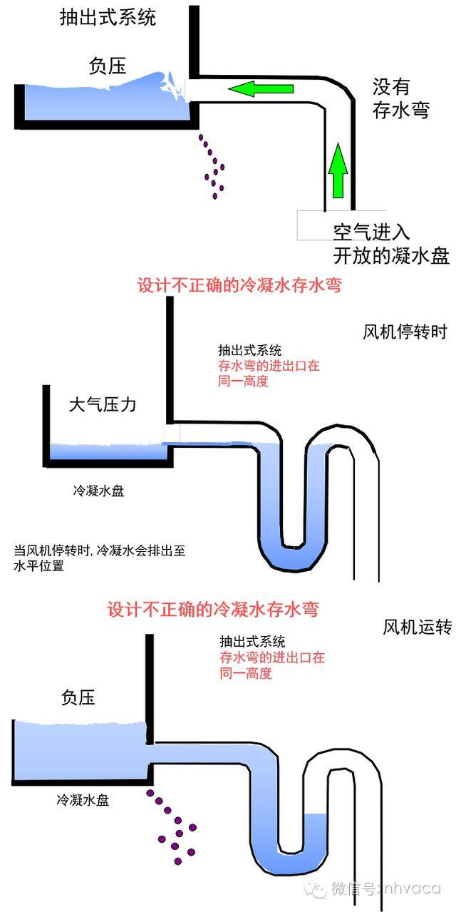 关于中央空调冷凝水的排放,你一定要知道这些!