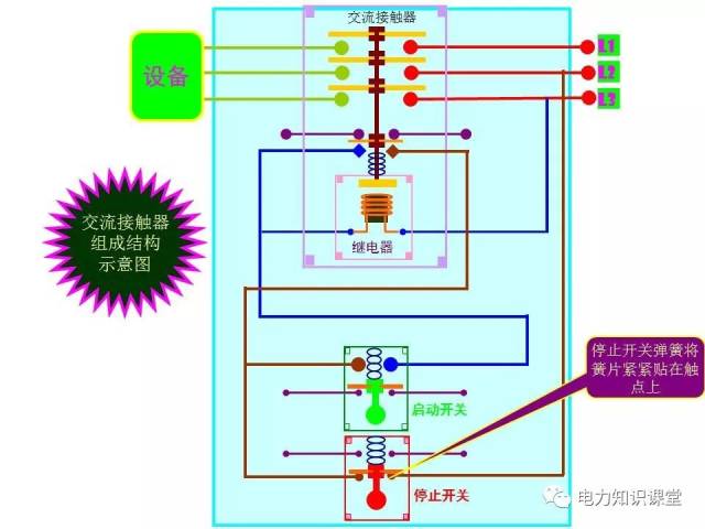 交流接触器工作原理