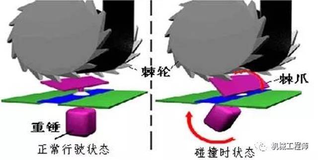 【恒力机械】汽车安全带什么原理,为什么慢速可以拉动