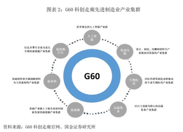 中证协:正协同上交所研究制定科创板尽职调查和工作底稿指引