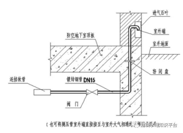【人防机电安装】了解人防工程机电安装全图文详解(附安装图集)