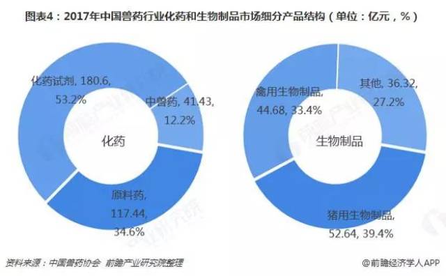 生物制品销售行业的最新趋势