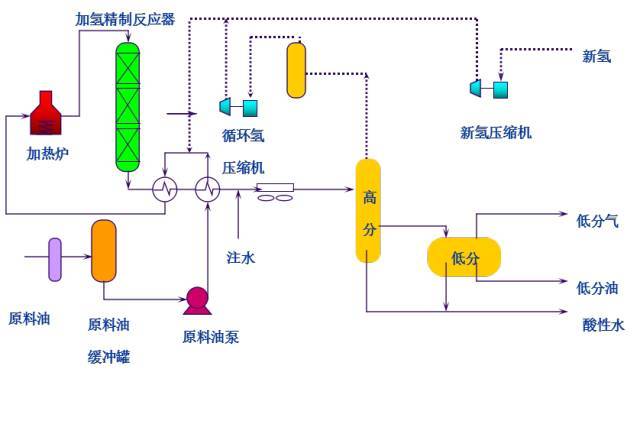 49种化工工艺流程图,清晰明了!