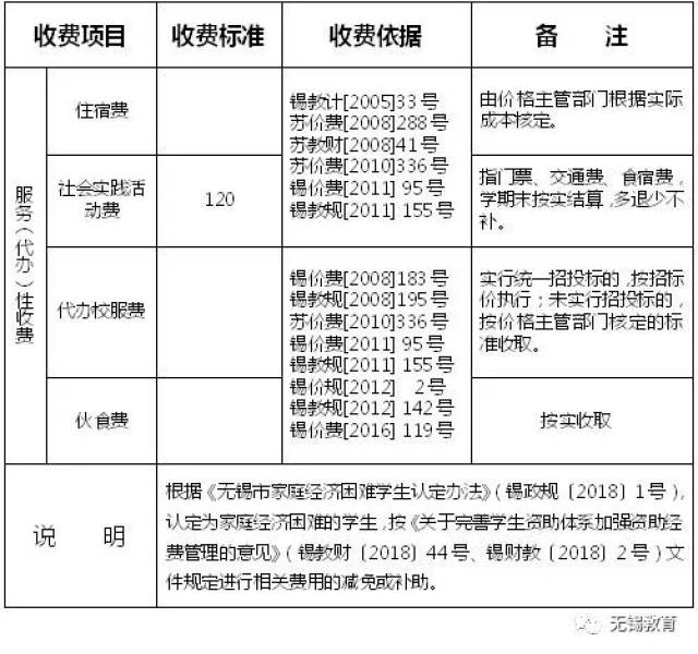 新学期公办小学初中普通高中收费标准公布