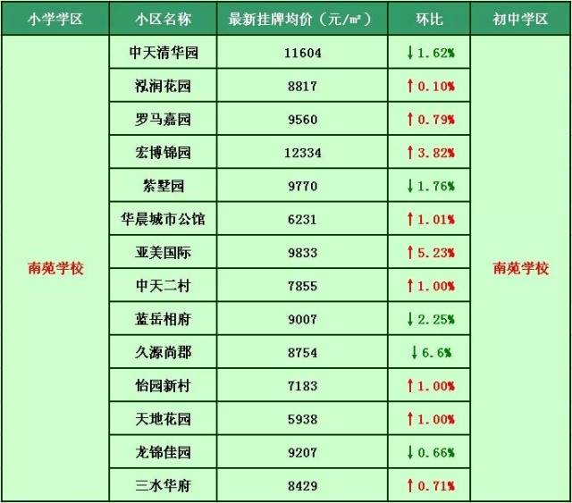 姜堰学区房分布图2020,泰州学区房分布图2020 2万/㎡!姜堰2月热门学区房价格出炉,家长们
