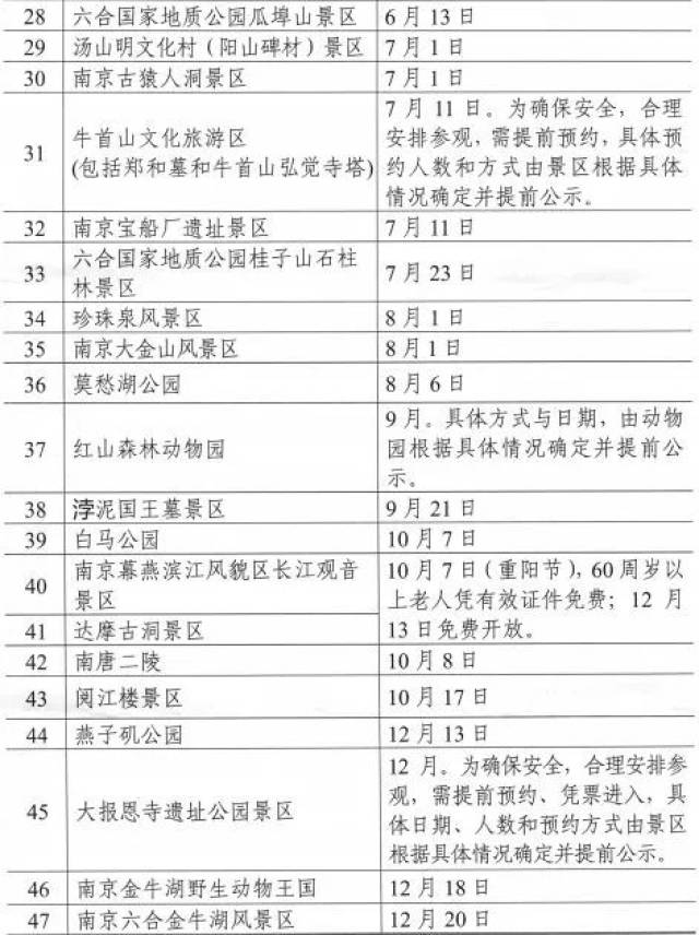 收藏 约起!2019年南京47家旅游景点免费开放时间表出来啦!