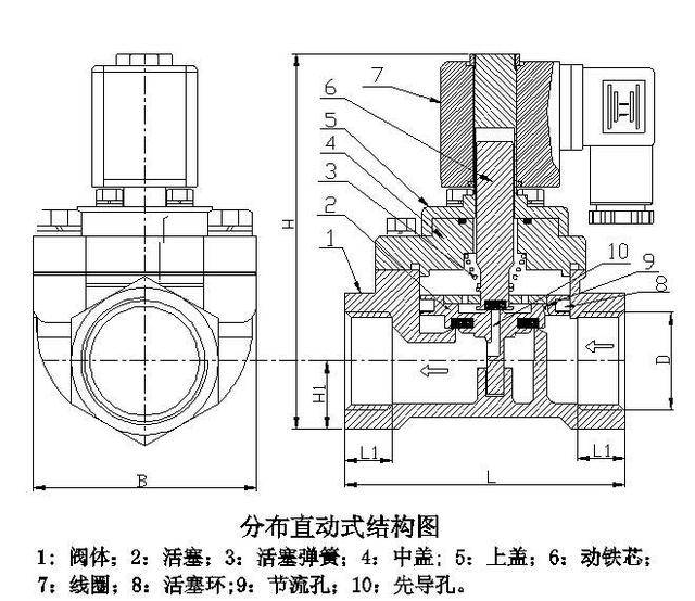 不可不知的气动电磁阀分类