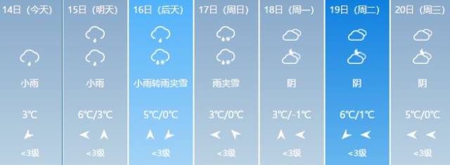 【天气预报】冻雨、雨夹雪!又要来袭!遵义