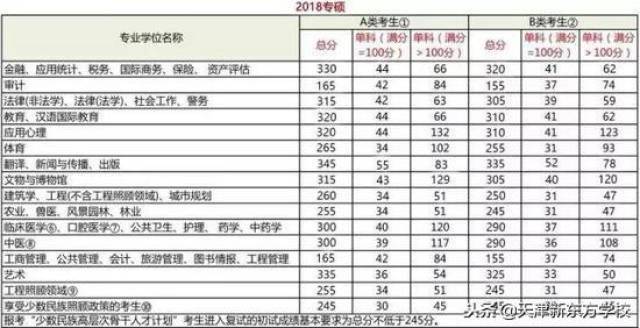 山东财经大学保险专硕就业 山东财经大学保险