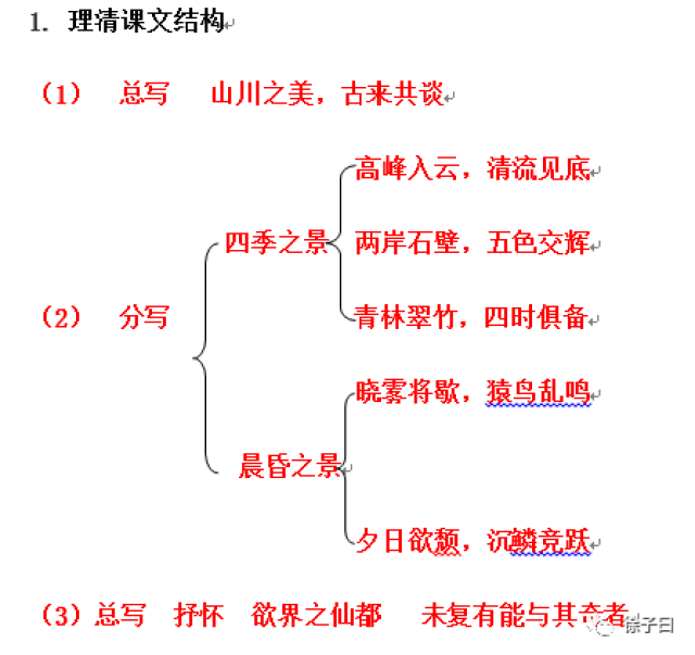 初中文言文精讲狂练(八年级)《答谢中书书》