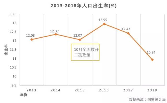 最强二胎福利政策来袭,多省市还有现金奖励可以拿!