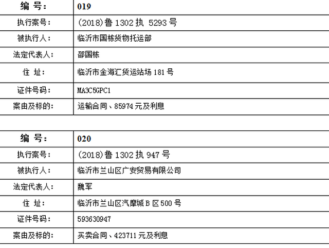 临沂又一批老赖被曝光!