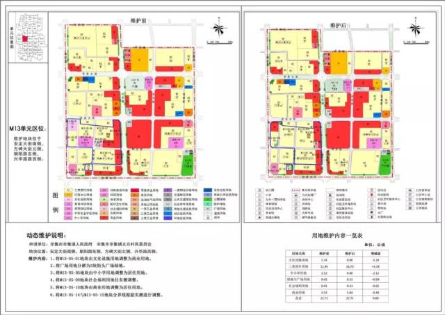 辛集市城区最新土地调整规划图!