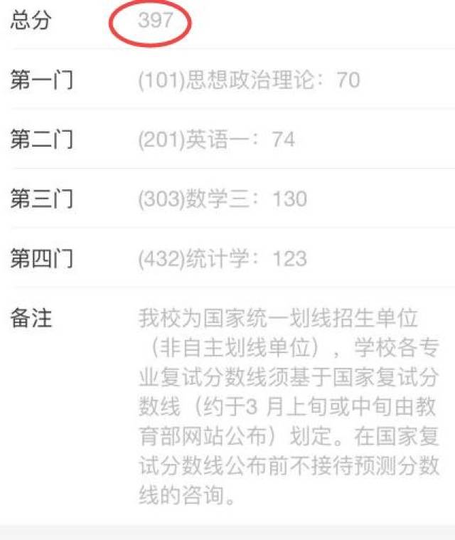 考研成绩查询第2天:统计了几十个分数后,发现350分以上的比较多