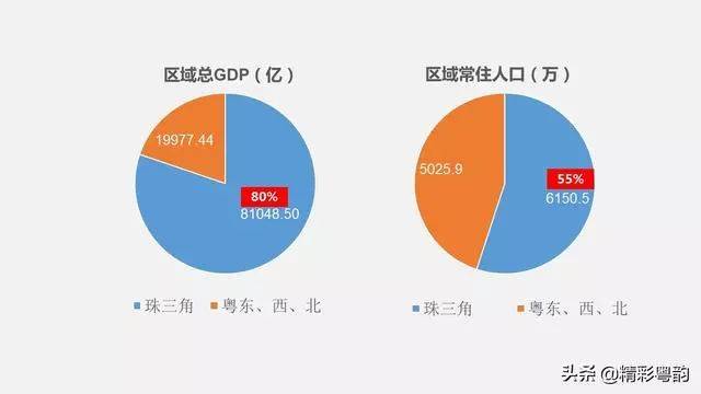 心塞!2018年广东各市GDP出炉:梅州人均连续3