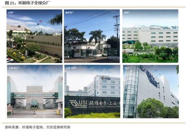 环旭电子:立足sip重回增长通道,未来可期