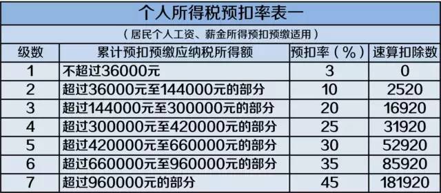 从20%下降到3%!新个税预扣规则为保险营销员减负