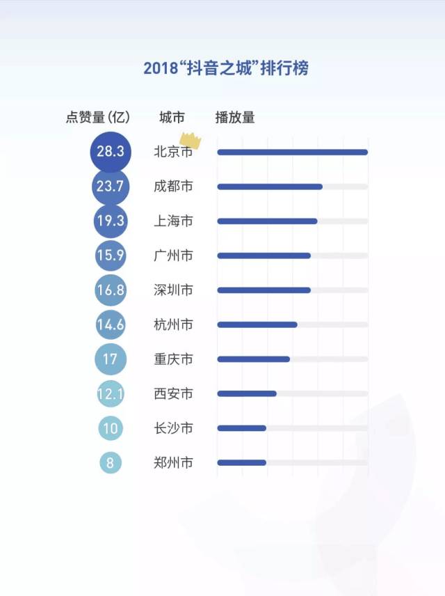 《2018抖音大数据报告》完整版,赶快收藏!