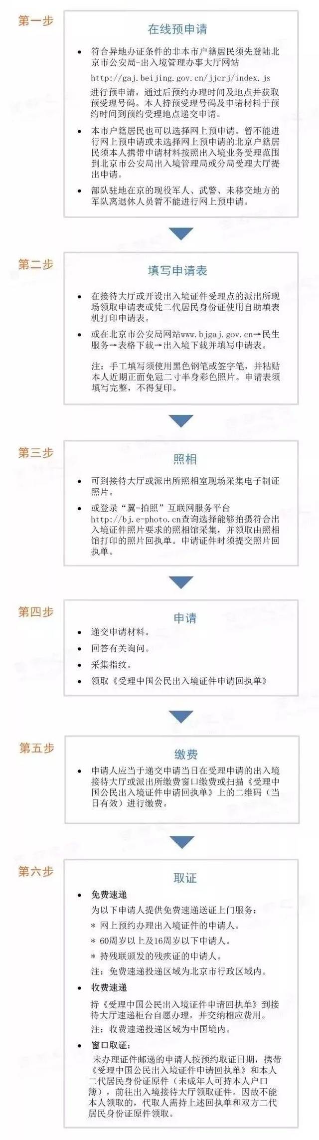 2019最新护照办理攻略来了!这72个国家说走就走!