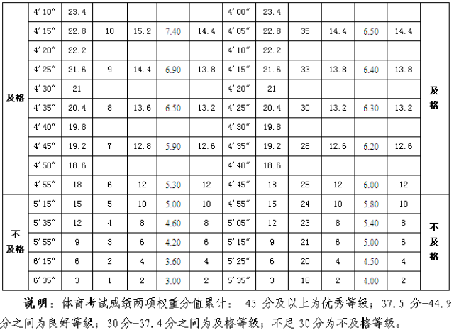 附:初三年级体育考试时间