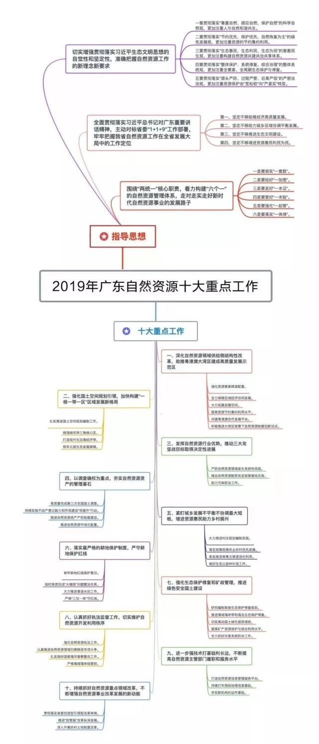 强化资源要素精准配置,从源头上引导高质量发展;全力保障区域经济协同