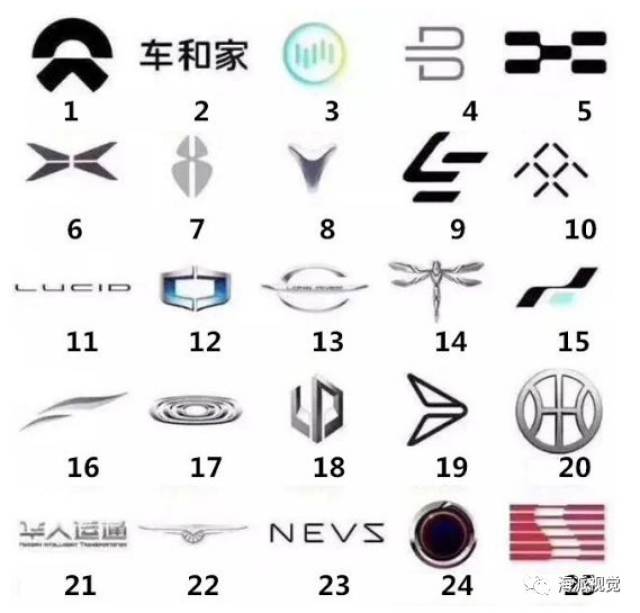 25个国产电动汽车logo,认识5个都是大神