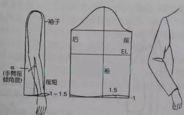 手臂自然弯度作点调整的:肘省,破两片,底与面长度区别 先量好袖窿长度