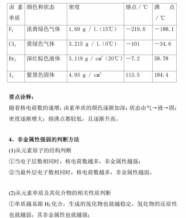 【必修二】难点突破:碱金属和卤族元素结构的性质及例题解析